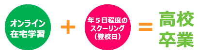 学校法人両洋学園 インターネット通信制 京都美山高等学校