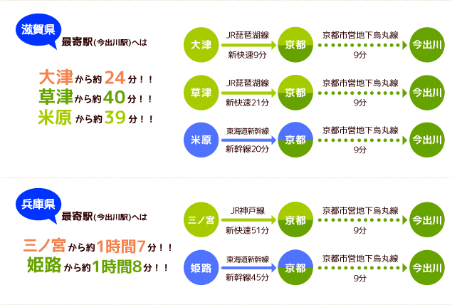 京都・大阪・滋賀・奈良・兵庫・福井の通信制高校 京都美山高等学校